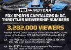 IndyCar’s Freedom 250 Grand Prix Delivers With 3.2 Million Viewers
