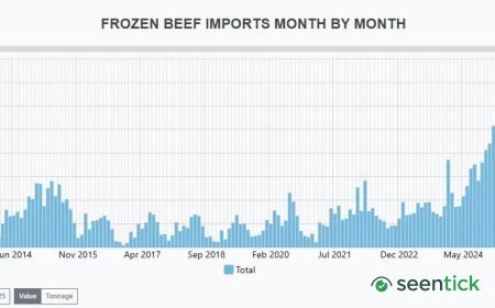 Trump Move On Beef Tariffs Symbolic, Comes Amid Record Imports In 2026