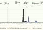 Another swarm of OpenAI agents reached the open internet without the frontier lab’s knowledge